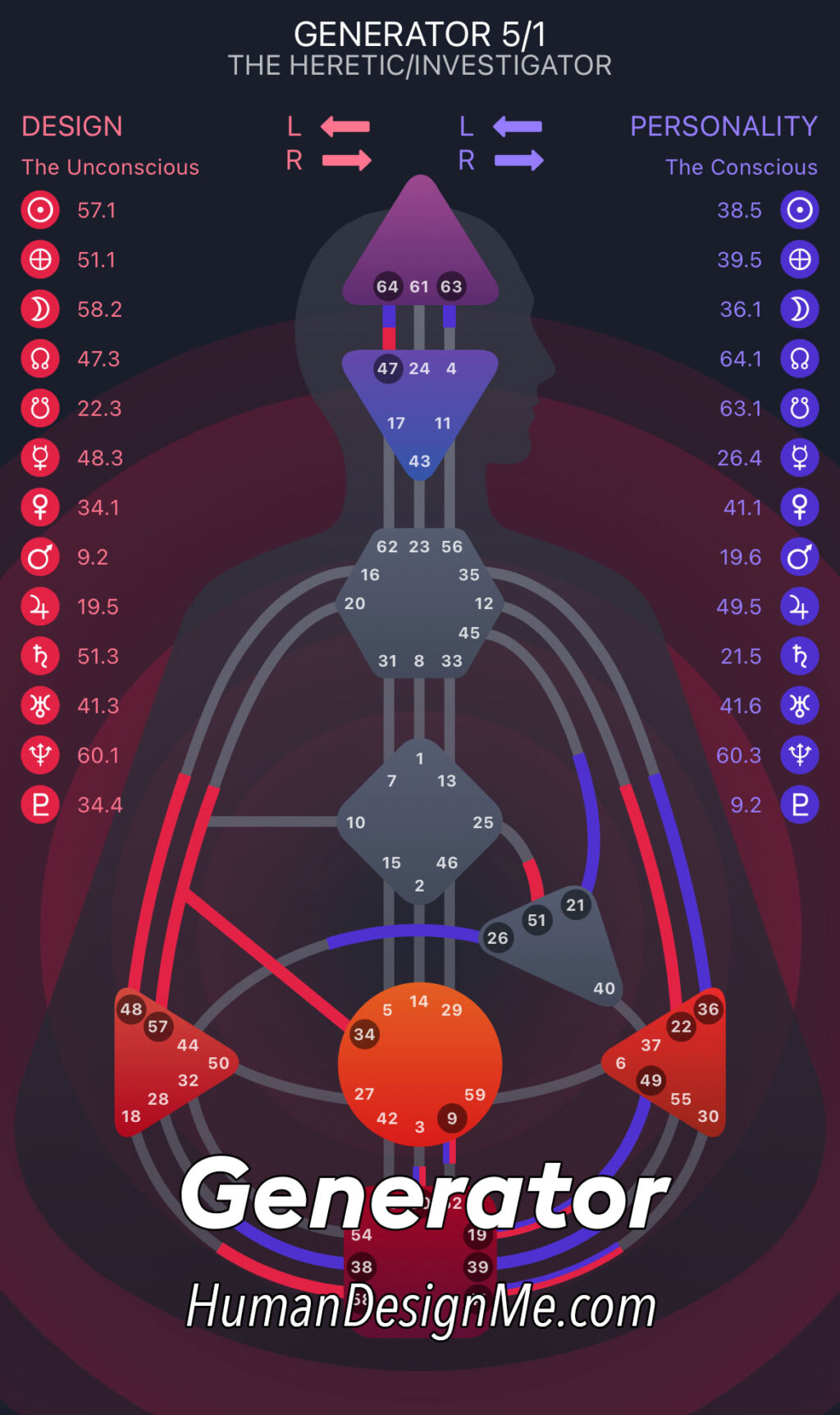 Human Design Generator - Understanding the Type