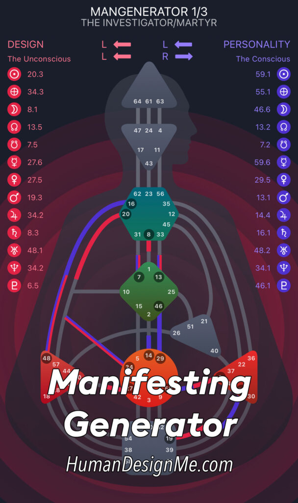 human design type manifesting generator