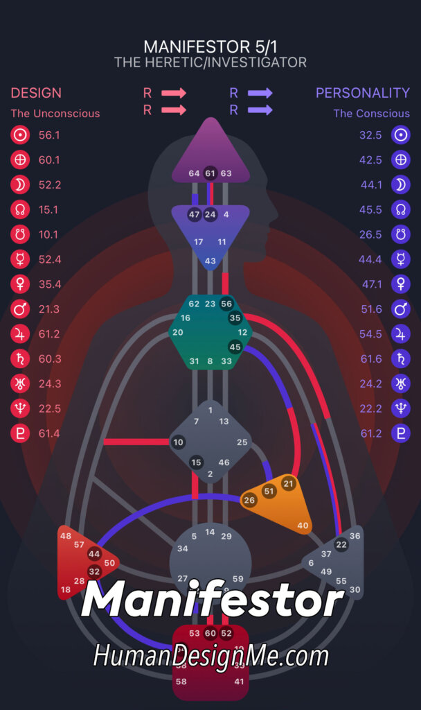 human design type manifestor